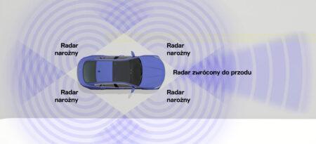 Jak dzięki AI samochód rozpoznaje przeszkody?